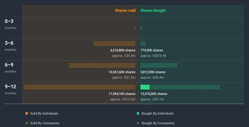 insider-trading-volume