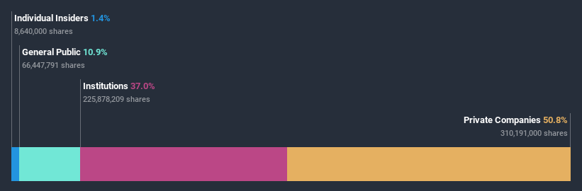 ownership-breakdown