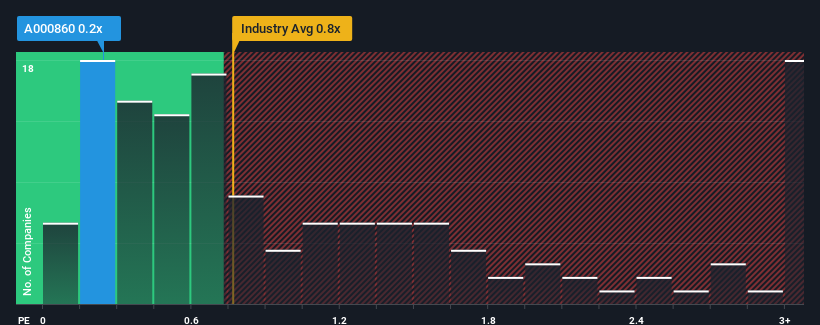 ps-multiple-vs-industry