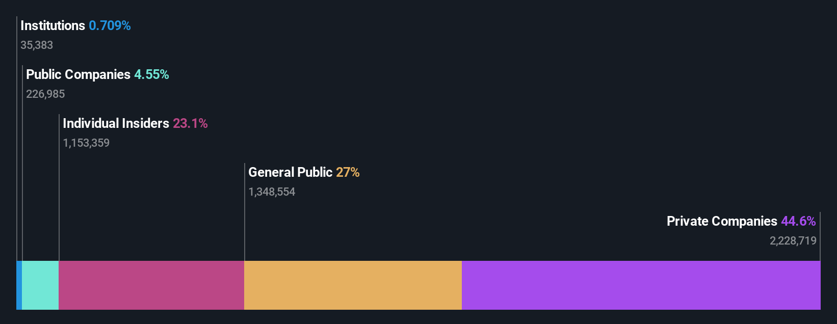 ownership-breakdown