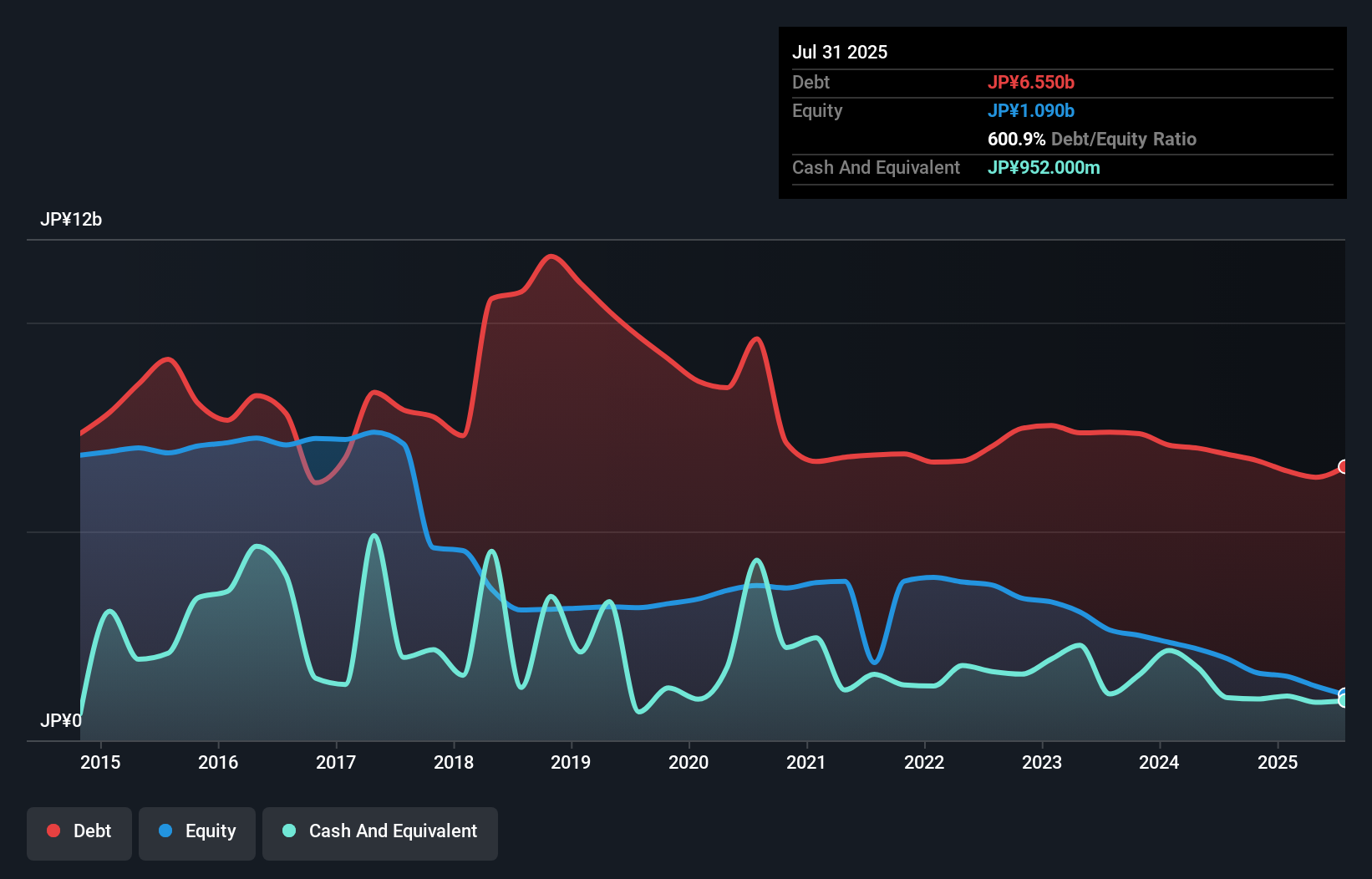 debt-equity-history-analysis