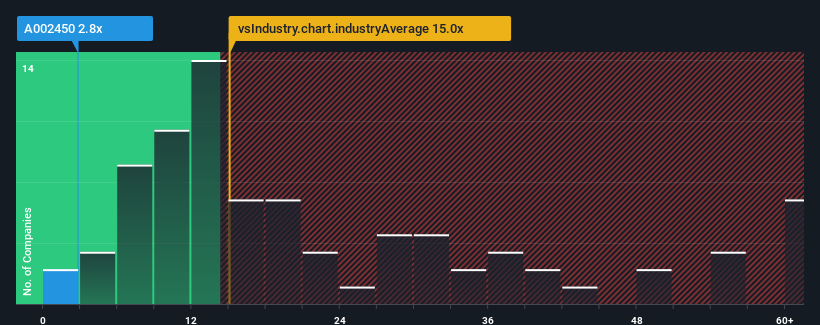 pe-multiple-vs-industry