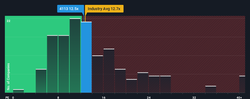 pe-multiple-vs-industry