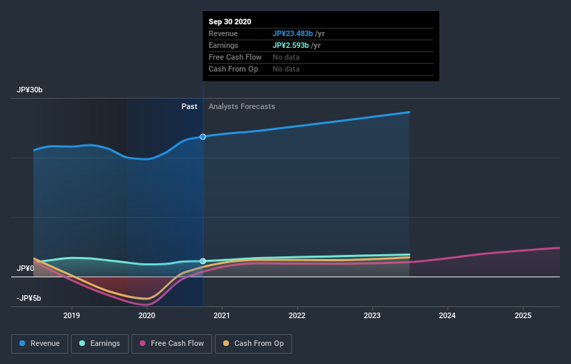 earnings-and-revenue-growth