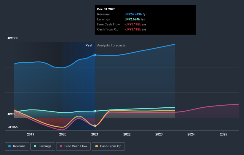 earnings-and-revenue-growth