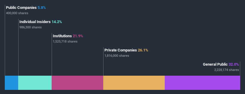 ownership-breakdown