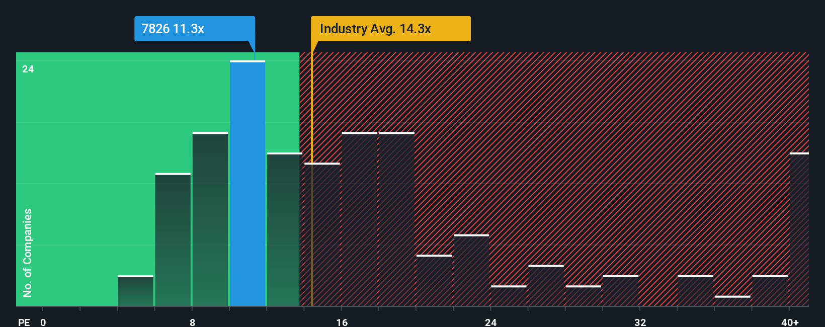 pe-multiple-vs-industry
