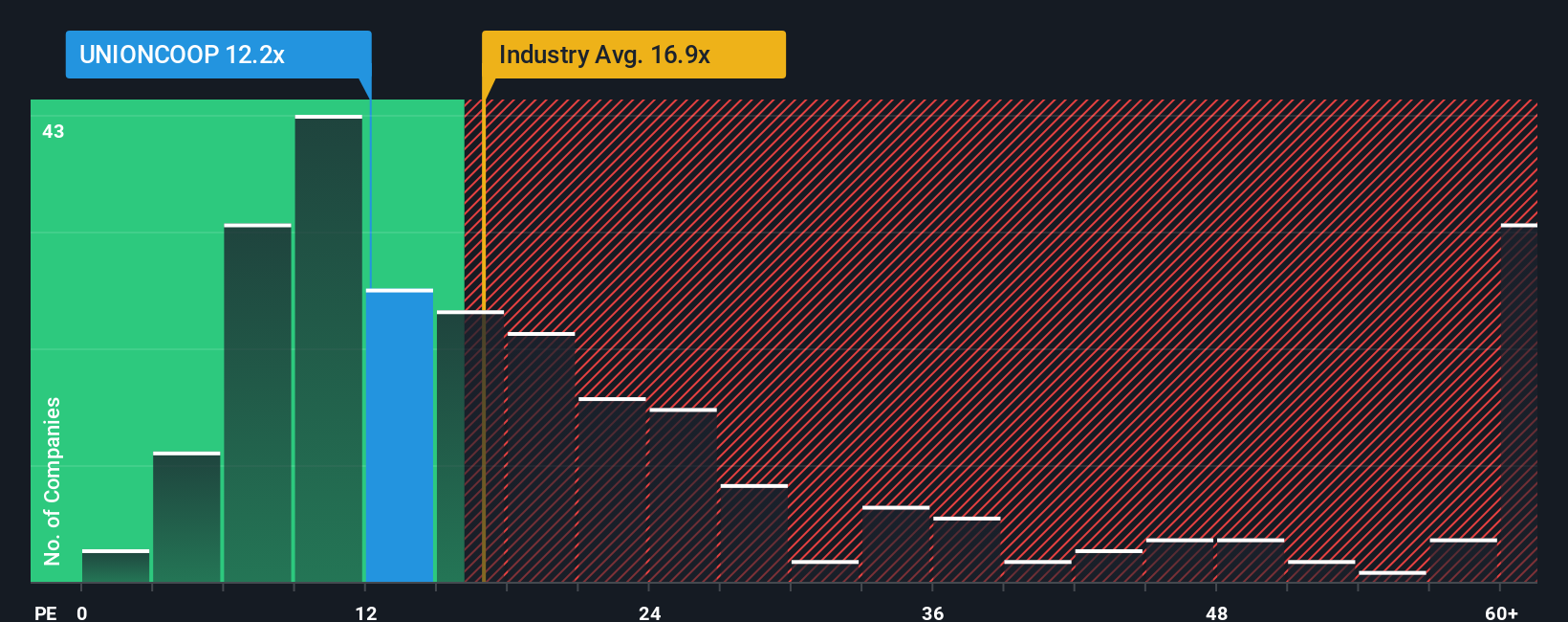 pe-multiple-vs-industry