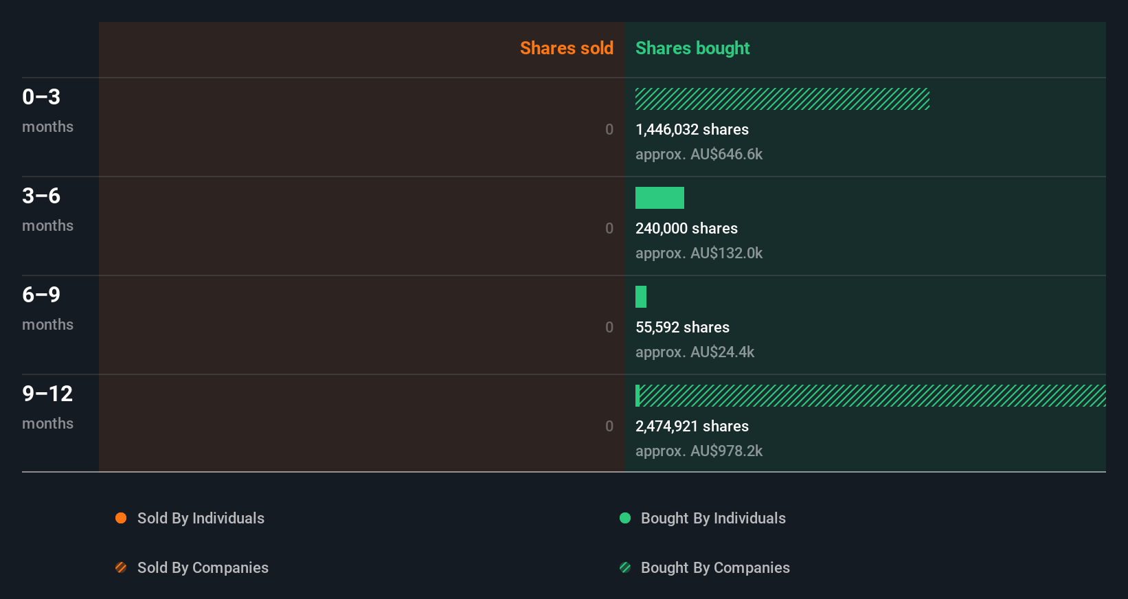insider-trading-volume