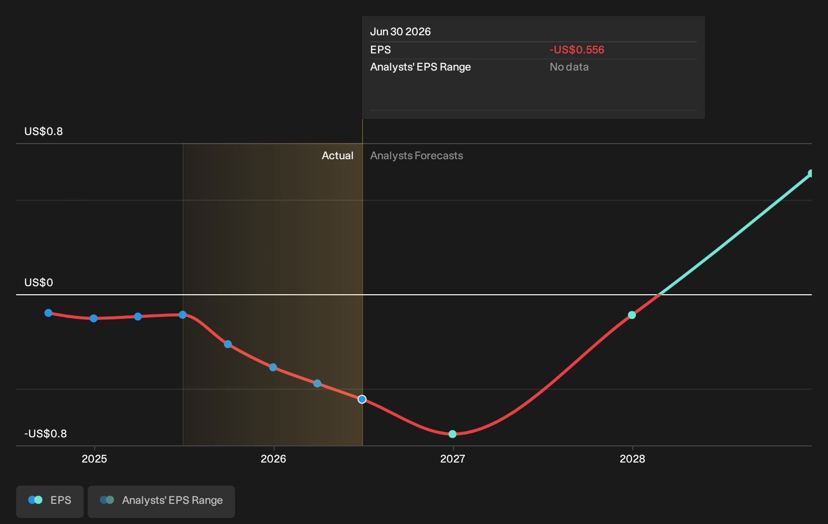 earnings-per-share-growth