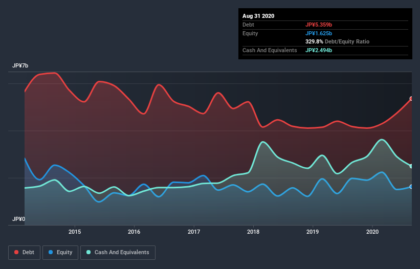 debt-equity-history-analysis