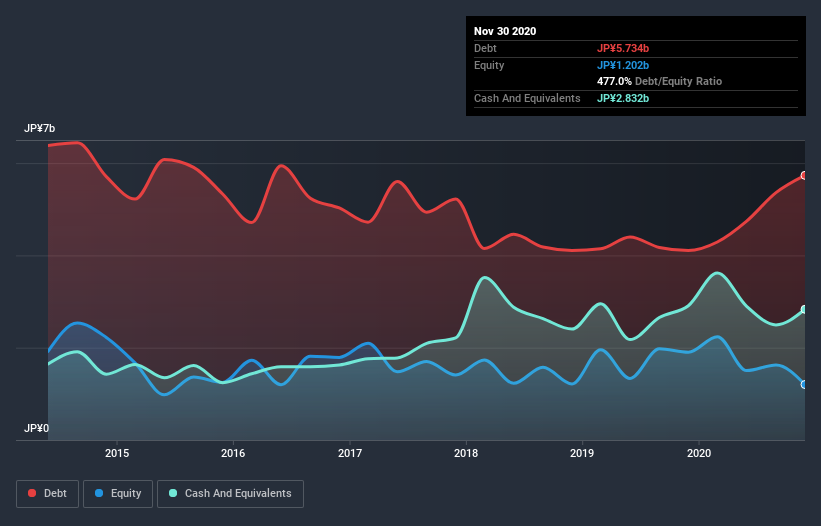 debt-equity-history-analysis