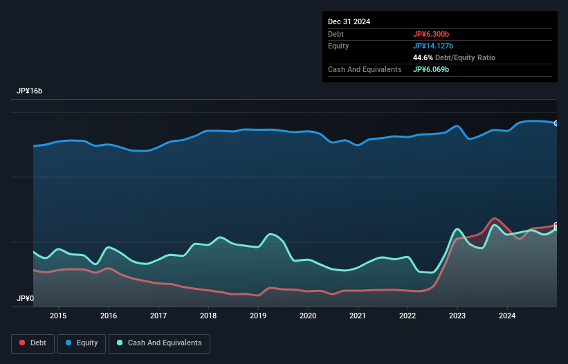 debt-equity-history-analysis