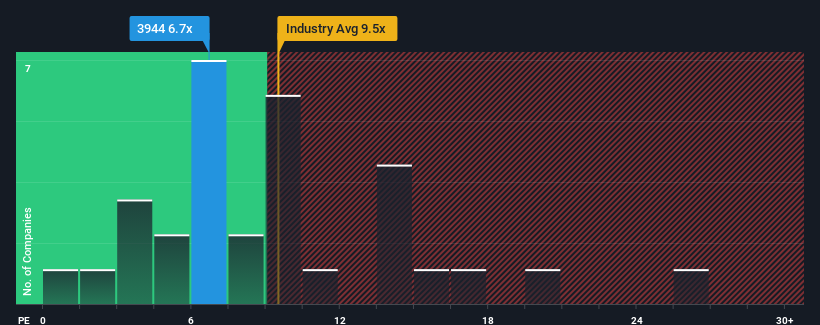 pe-multiple-vs-industry