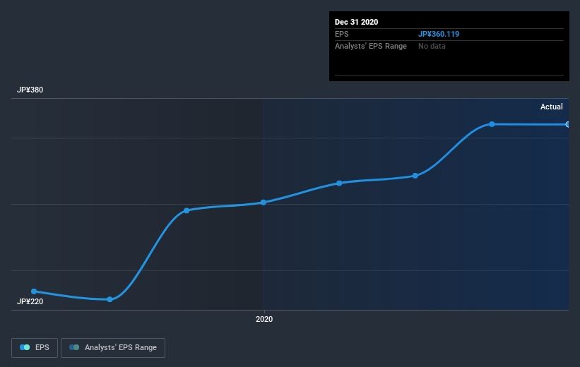 earnings-per-share-growth