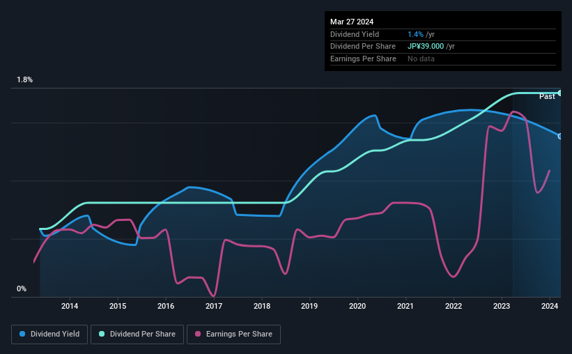 historic-dividend