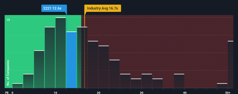 pe-multiple-vs-industry