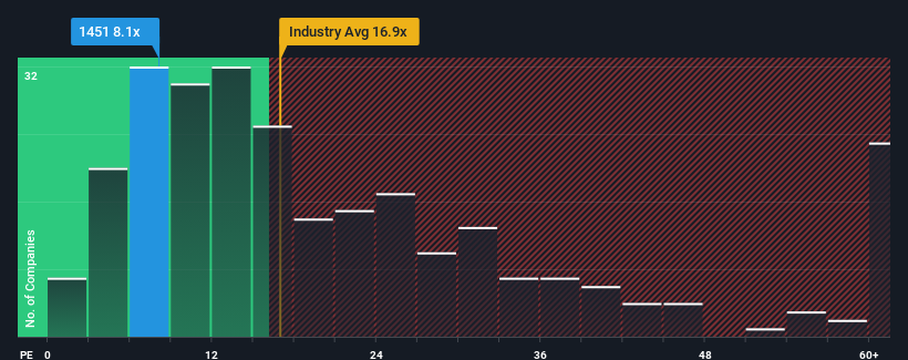 pe-multiple-vs-industry