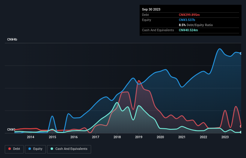 debt-equity-history-analysis