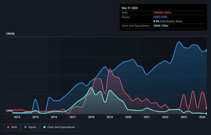 debt-equity-history-analysis