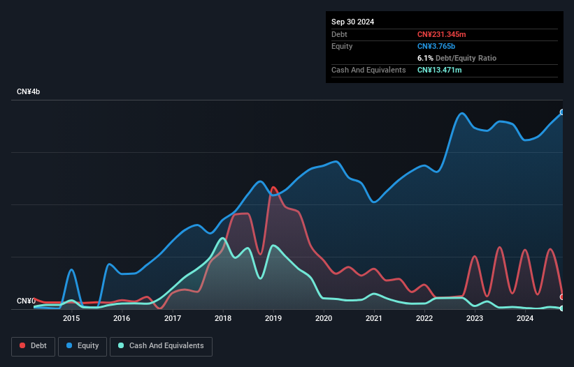 debt-equity-history-analysis