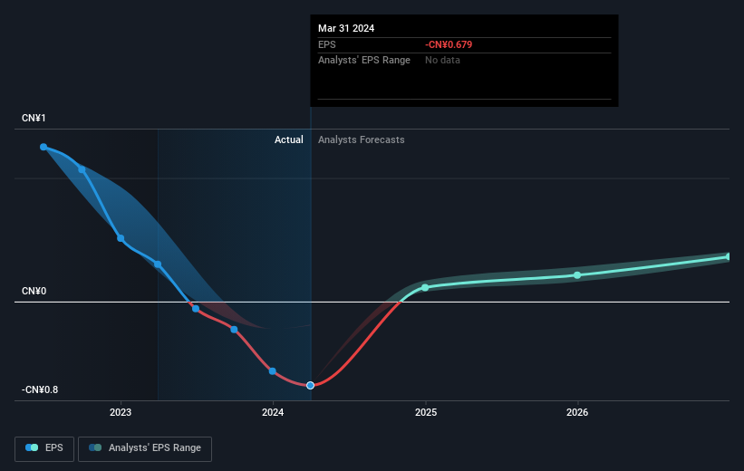 earnings-per-share-growth