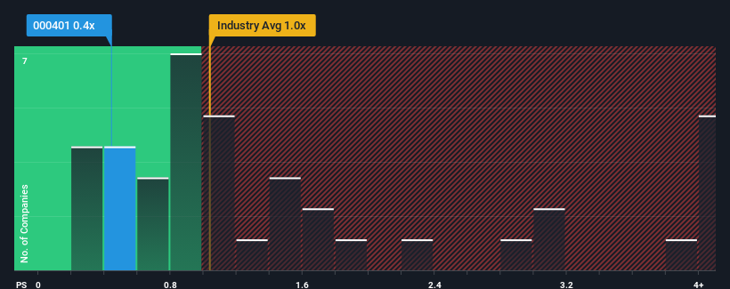 ps-multiple-vs-industry