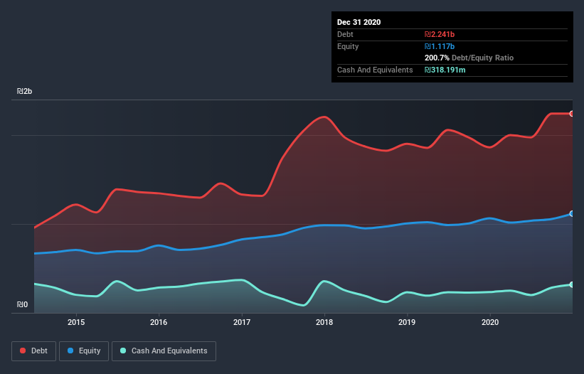 debt-equity-history-analysis