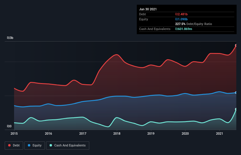 debt-equity-history-analysis