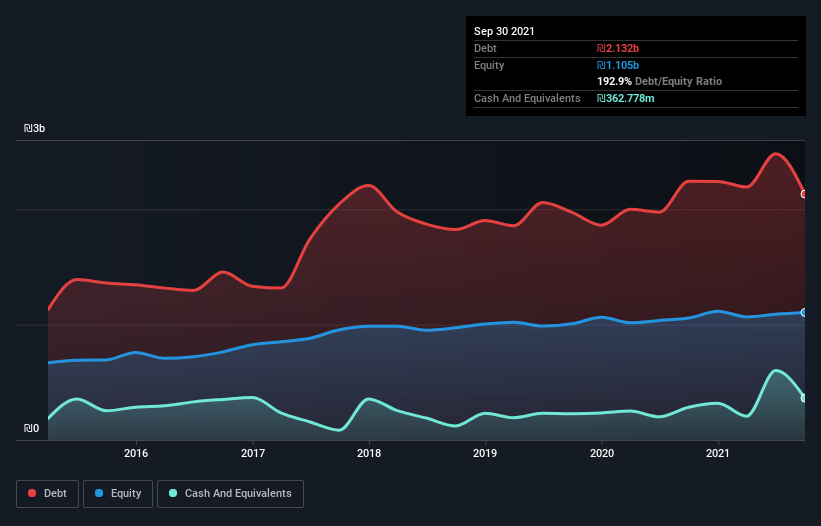 debt-equity-history-analysis