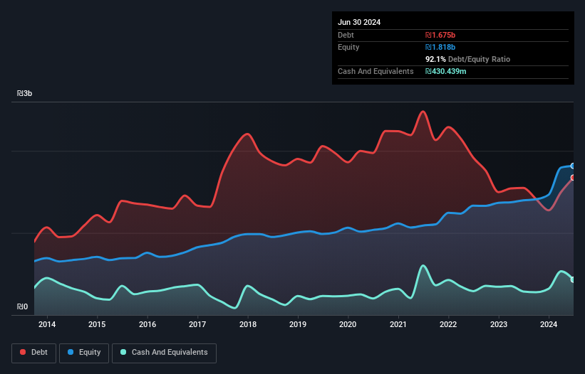 debt-equity-history-analysis