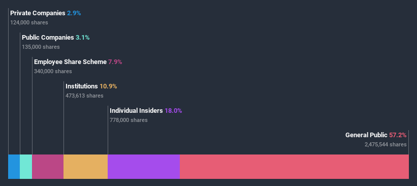 ownership-breakdown