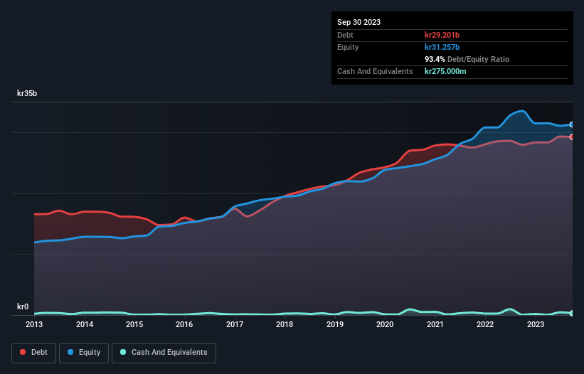 debt-equity-history-analysis