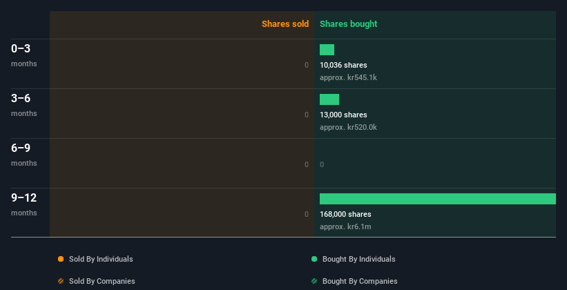 insider-trading-volume