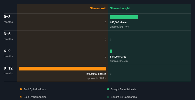 insider-trading-volume