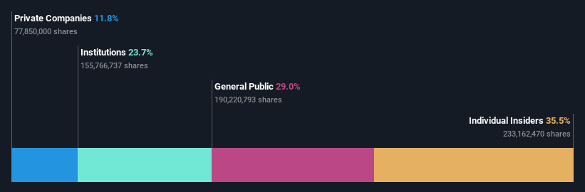 ownership-breakdown