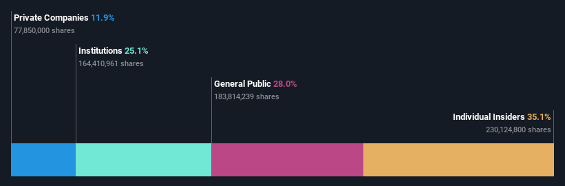 ownership-breakdown