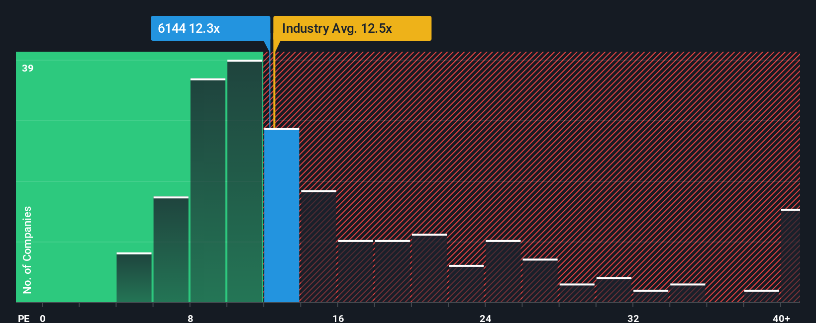 pe-multiple-vs-industry