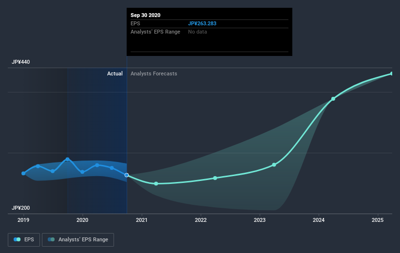 earnings-per-share-growth