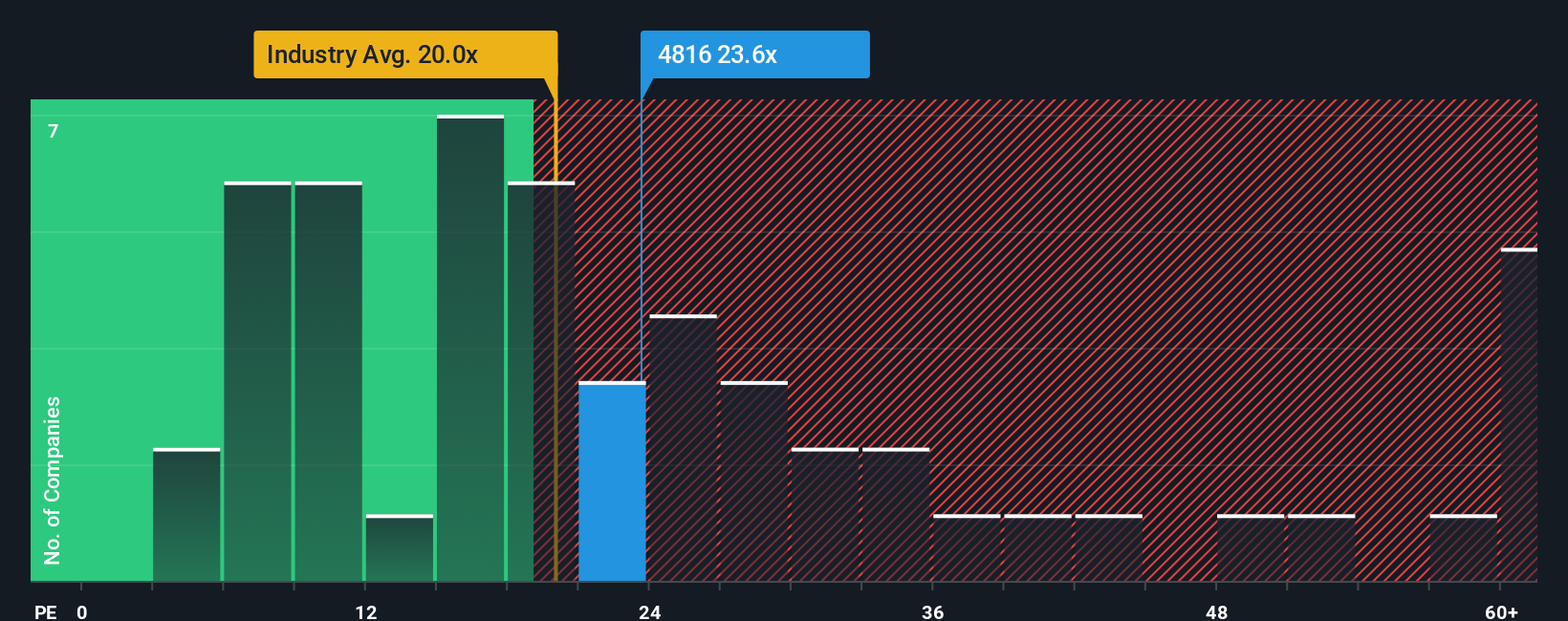 pe-multiple-vs-industry