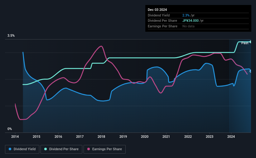 historic-dividend