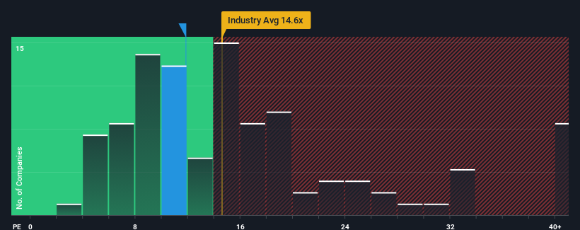 pe-multiple-vs-industry