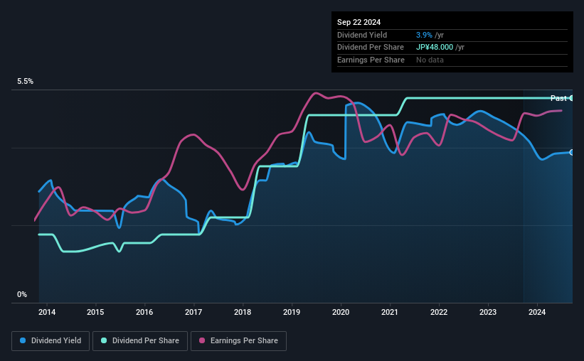 historic-dividend