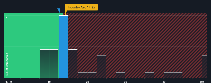 pe-multiple-vs-industry