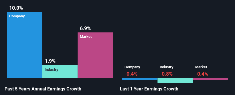 past-earnings-growth