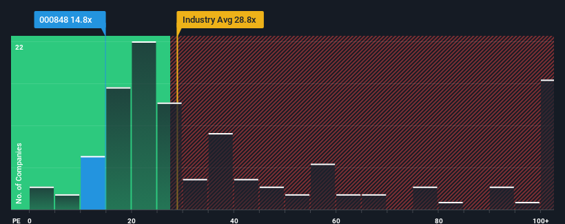 pe-multiple-vs-industry