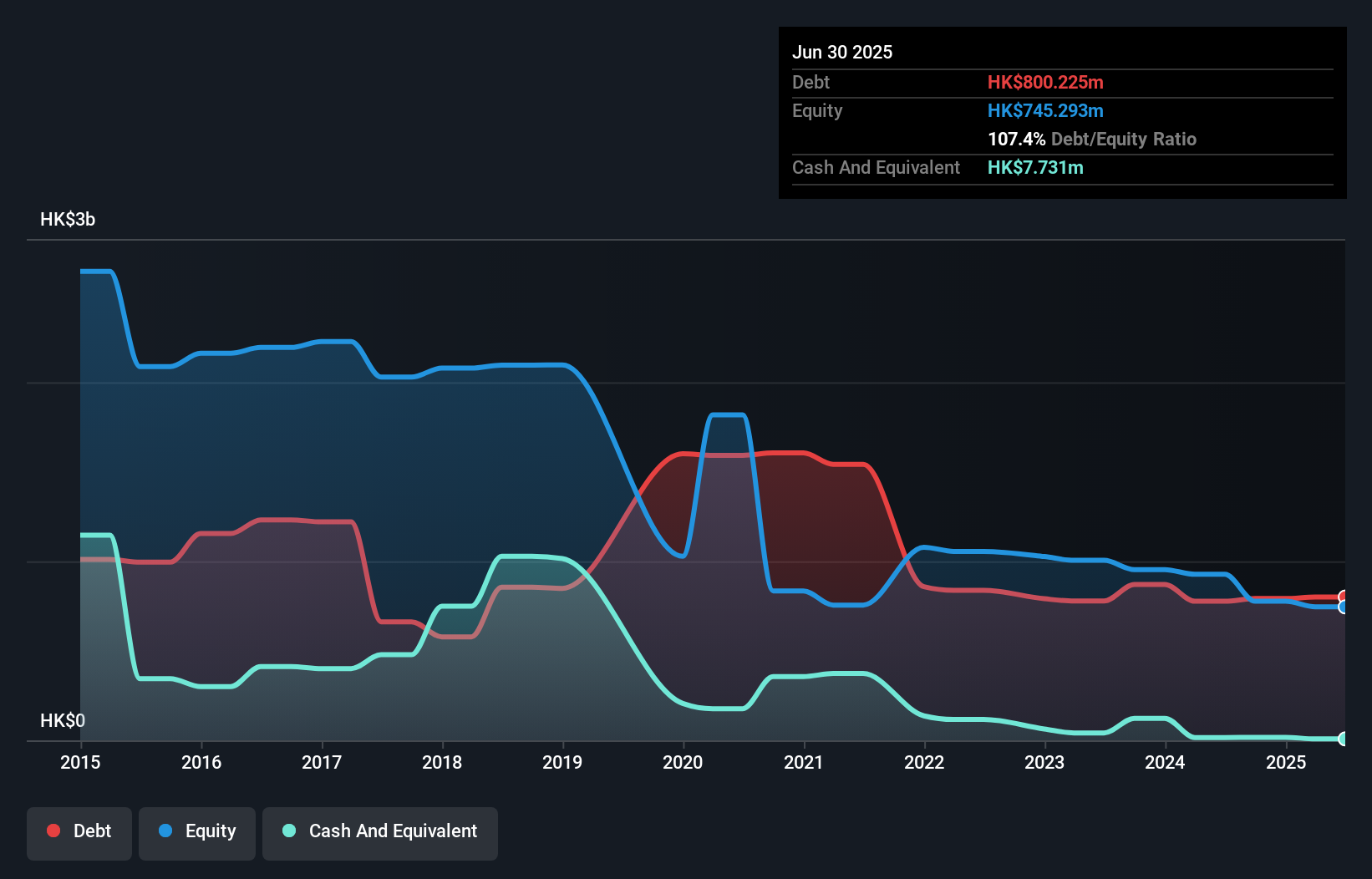 debt-equity-history-analysis