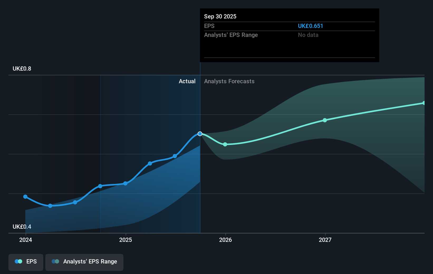 earnings-per-share-growth