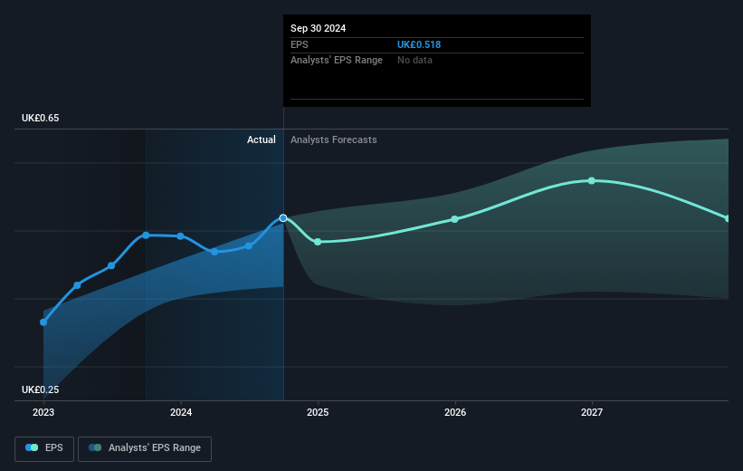 earnings-per-share-growth