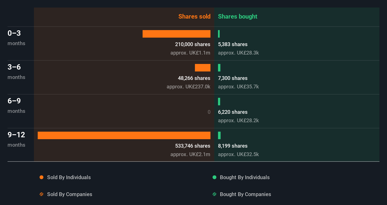 insider-trading-volume